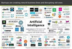 2016人工智能融資報(bào)告 1485家公司融資89億美元，聚焦應(yīng)用軟件開發(fā)新趨勢(shì)